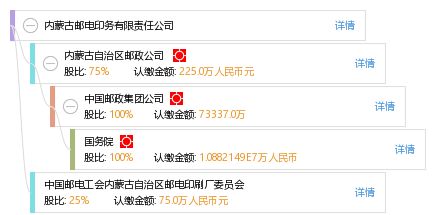 内蒙古邮电印务有限责任公司